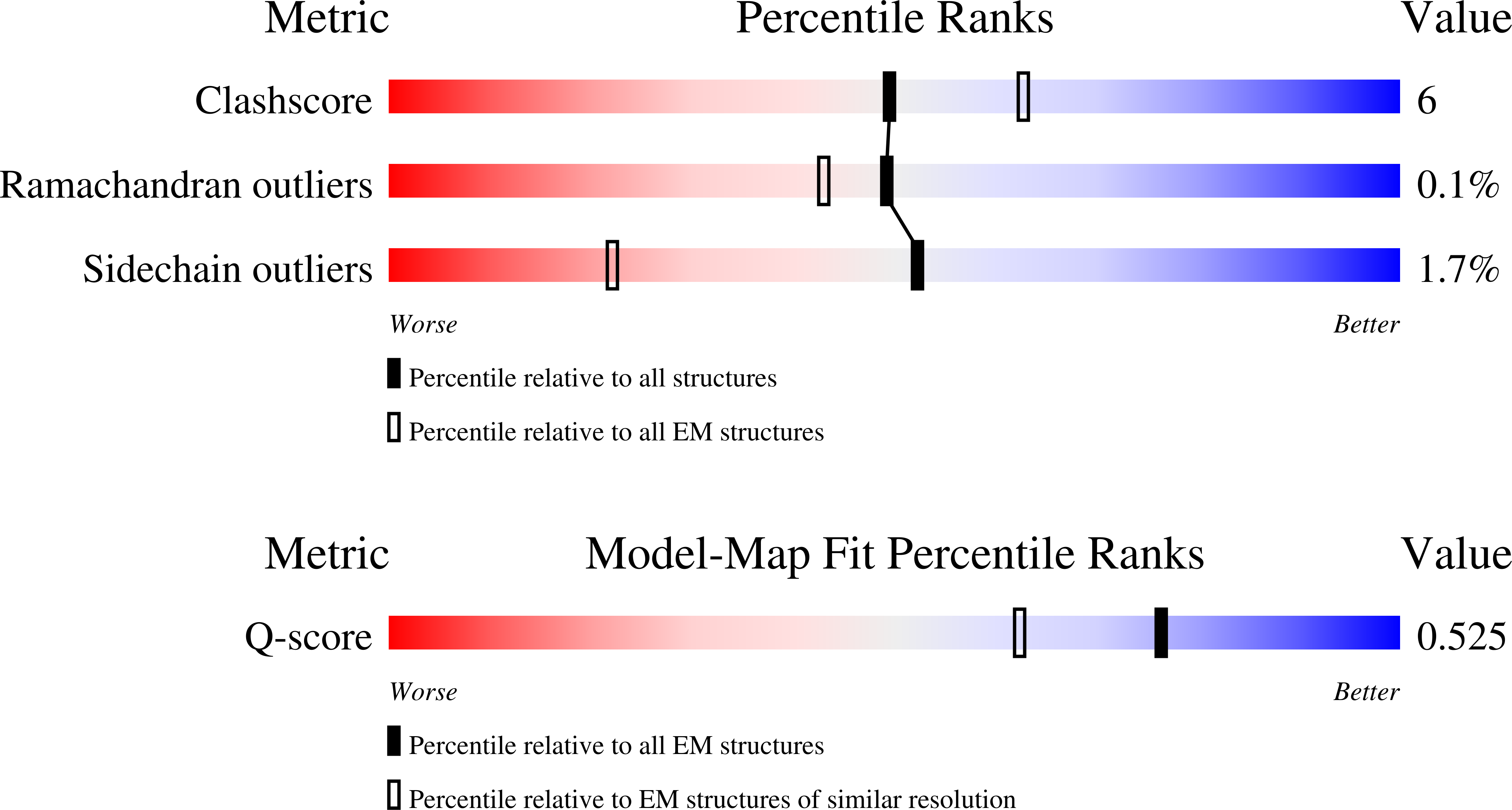 Validation slider image for 28PP