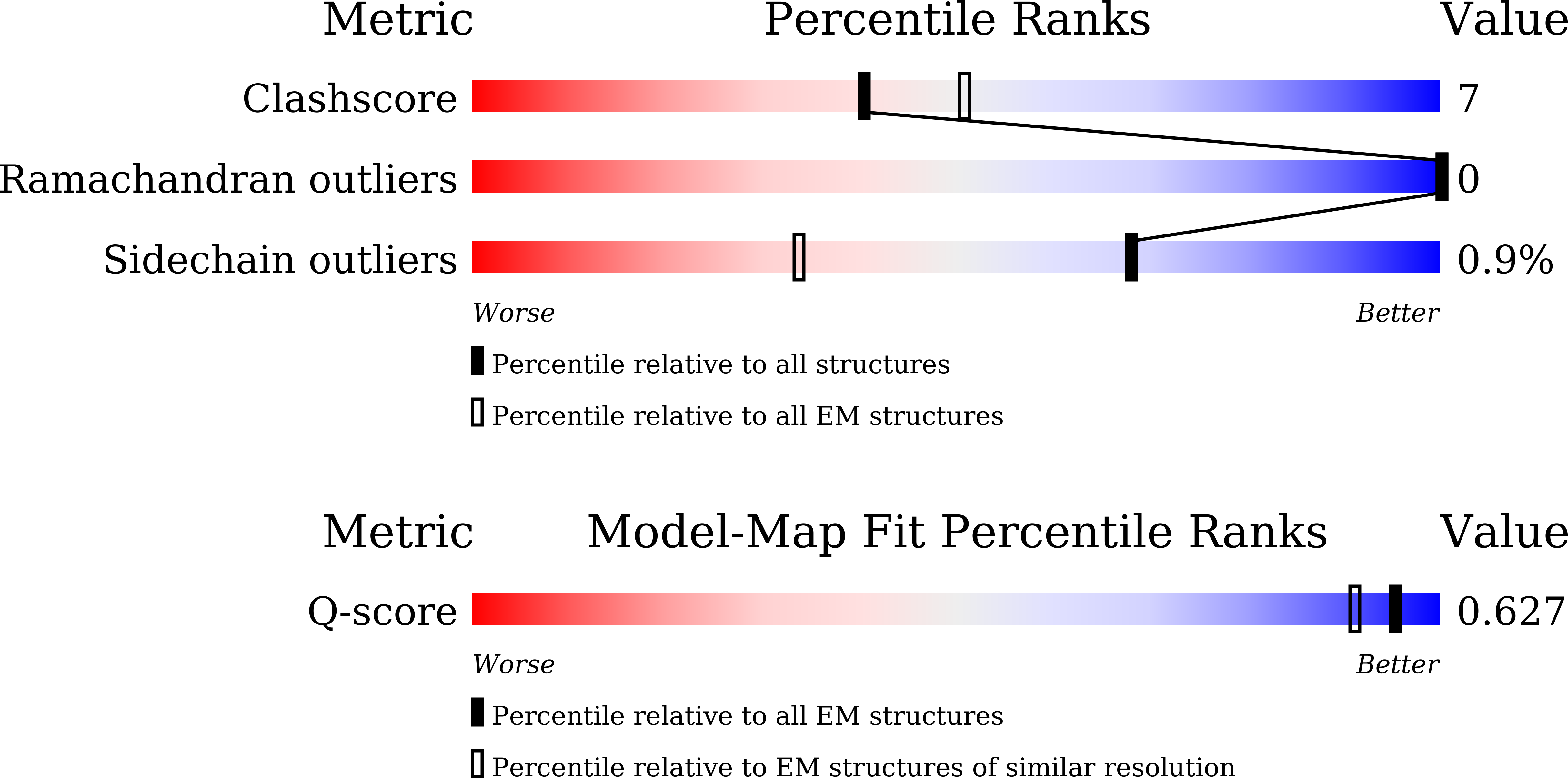 Validation slider image for 9KC4