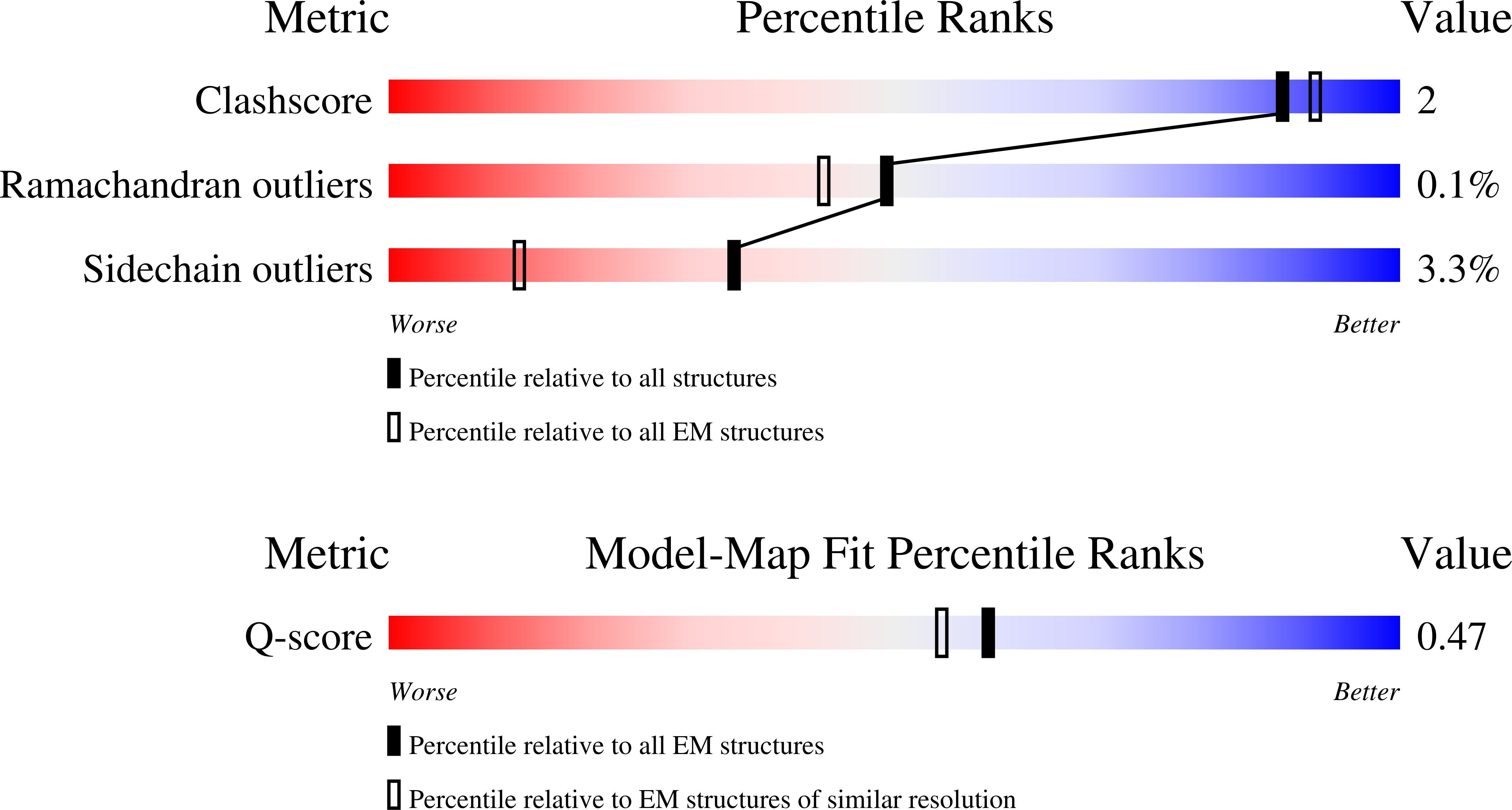 Validation slider image for 9O59