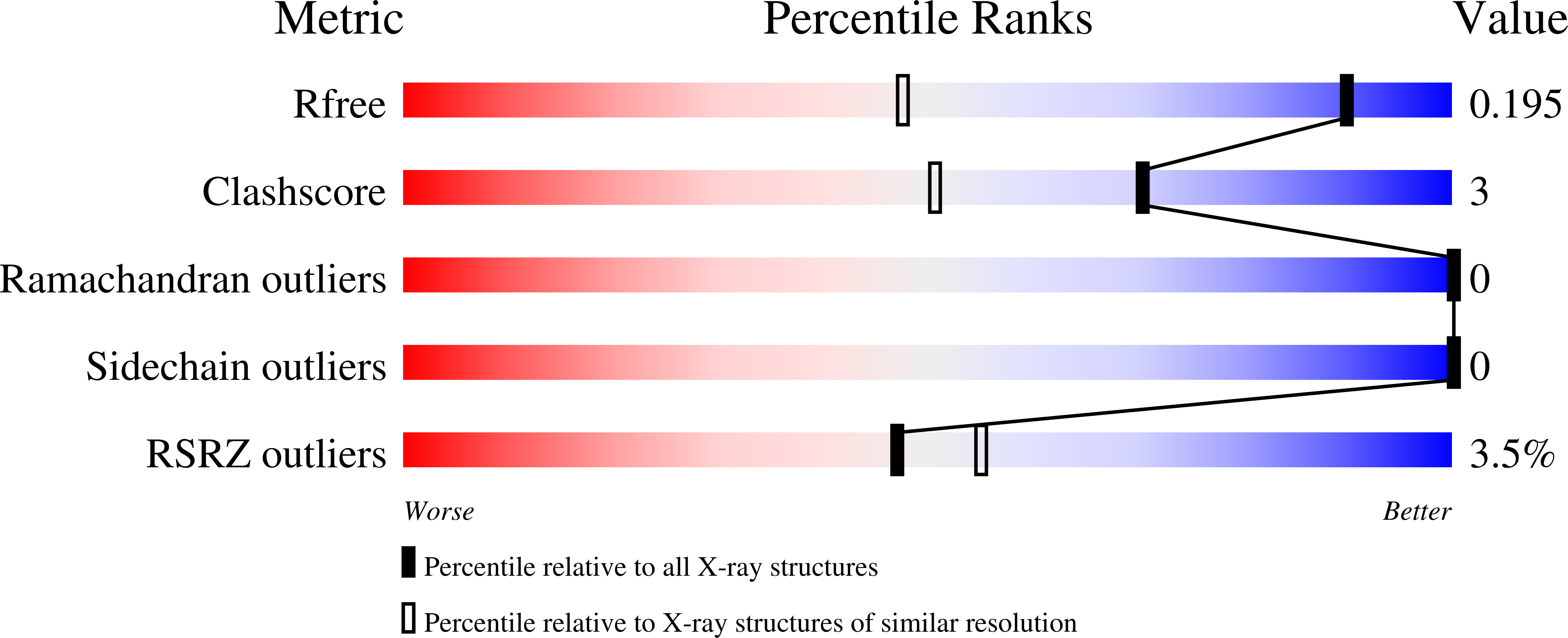 Validation slider image for 9PAJ